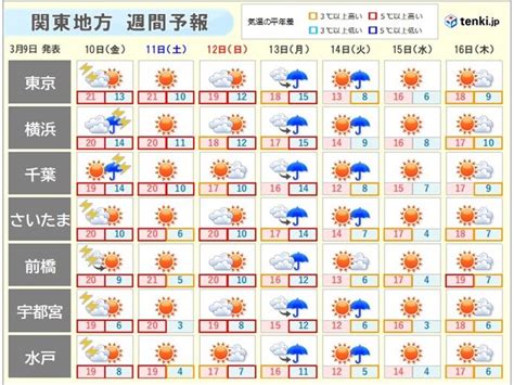 1978年8月28日|東京の1978年8月の天気・気温